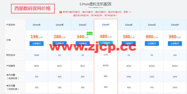 香港云互联：西部数码顶级代理，品牌虚拟主机最低价插图6