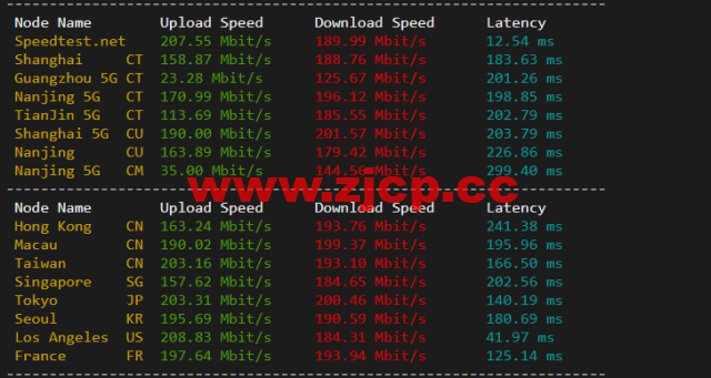 JustHost：俄罗斯vps/美国vps，可自由更换IP，7.7元/月起，附达拉斯机房简单测评（第二次测评）插图5
