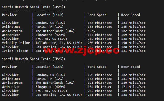 JustHost：俄罗斯vps/美国vps，可自由更换IP，7.7元/月起，附达拉斯机房简单测评（第二次测评）插图6