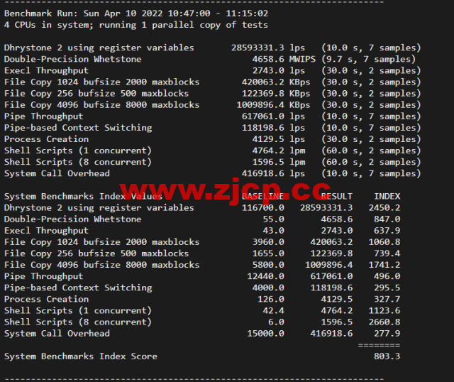 JustHost：俄罗斯vps/美国vps，可自由更换IP，7.7元/月起，附达拉斯机房简单测评（第二次测评）插图7