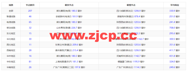JustHost：俄罗斯vps/美国vps，可自由更换IP，7.7元/月起，附达拉斯机房简单测评（第二次测评）插图9
