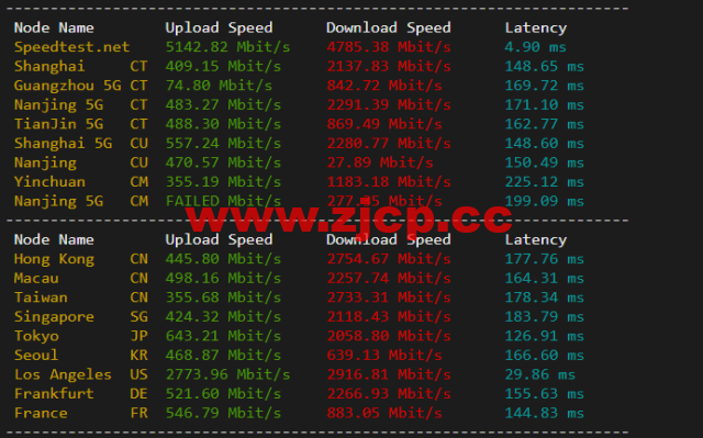 斯巴达(SpartanHost)：西雅图机房高防vps，E5 KVM VPS（去程直连，AS4837回程），简单测评插图5