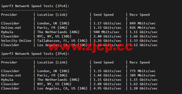 斯巴达(SpartanHost)：西雅图机房高防vps，E5 KVM VPS（去程直连，AS4837回程），简单测评插图6