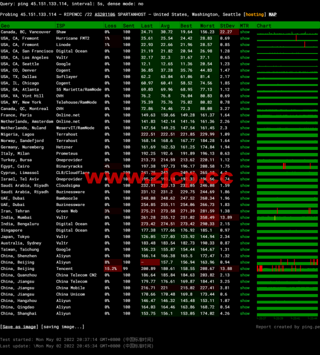 斯巴达(SpartanHost)：西雅图机房高防vps，E5 KVM VPS（去程直连，AS4837回程），简单测评插图11