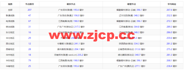 #2022年5月#DigitalOcean：荷兰阿姆斯特丹机房简单测评插图9