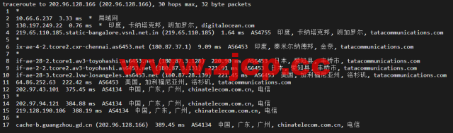 #2022年5月#DigitalOcean：印度班加罗尔机房简单测评插图17