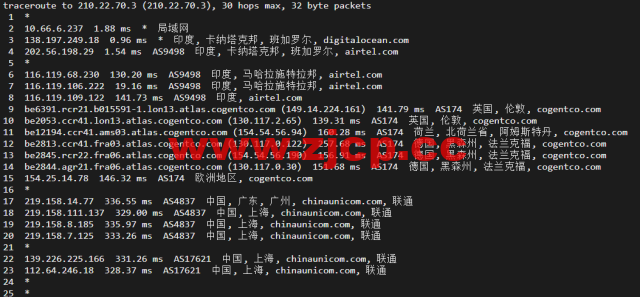 #2022年5月#DigitalOcean：印度班加罗尔机房简单测评插图19