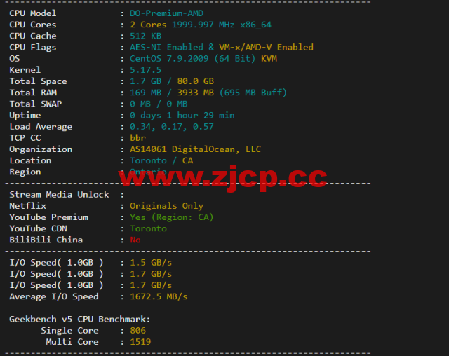 #2022年5月#DigitalOcean：加拿大多伦多机房简单测评插图1