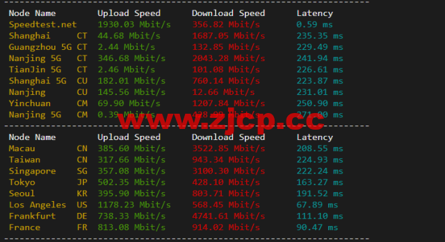 #2022年5月#DigitalOcean：加拿大多伦多机房简单测评插图5