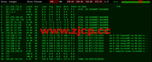 #2022年5月#DigitalOcean：加拿大多伦多机房简单测评插图12