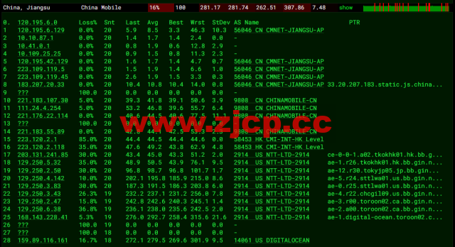 #2022年5月#DigitalOcean：加拿大多伦多机房简单测评插图14