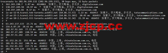 #2022年5月#DigitalOcean：加拿大多伦多机房简单测评插图16