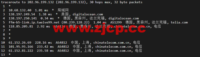#2022年5月#DigitalOcean：德国法兰克福机房简单测评插图16