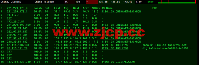 #2022年5月#DigitalOcean：美国旧金山机房简单测评插图12