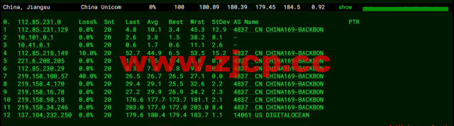 #2022年5月#DigitalOcean：美国旧金山机房简单测评插图13