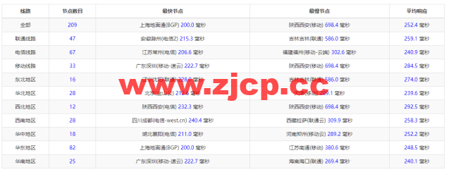 #2022年5月#DigitalOcean：美国纽约机房简单测评插图9