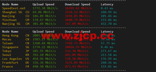 #2022年5月#DigitalOcean：新加坡机房简单测评插图5