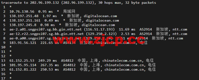 #2022年5月#DigitalOcean：新加坡机房简单测评插图16