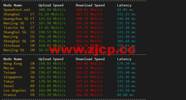 #2022年5月#JustHost：俄罗斯vps/美国vps，可自由更换IP，7.7元/月起，附新西伯利亚Rostelecom机房简单测评（第二次测评）插图5