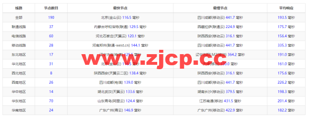 #2022年5月#JustHost：俄罗斯vps/美国vps，可自由更换IP，7.7元/月起，附新西伯利亚Rostelecom机房简单测评（第二次测评）插图9