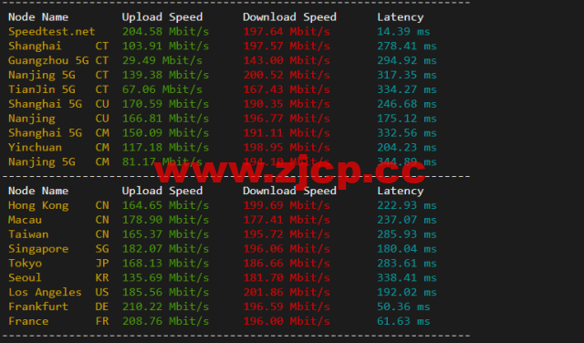 #2022年5月#JustHost：俄罗斯vps/美国vps，可自由更换IP，7.7元/月起，附喀山（Rostelecom (Kazan)机房简单测评（第二次测评）插图5