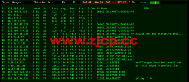 #2022年5月#JustHost：俄罗斯vps/美国vps，可自由更换IP，7.7元/月起，附喀山（Rostelecom (Kazan)机房简单测评（第二次测评）插图14