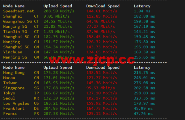 #2022年5月#JustHost：俄罗斯vps/美国vps，可自由更换IP，7.7元/月起，附莫斯科DataLine (Tier-3, Moscow)机房简单测评（第二次测评）插图5