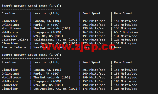 #2022年5月#JustHost：俄罗斯vps/美国vps，可自由更换IP，7.7元/月起，附莫斯科DataLine (Tier-3, Moscow)机房简单测评（第二次测评）插图6