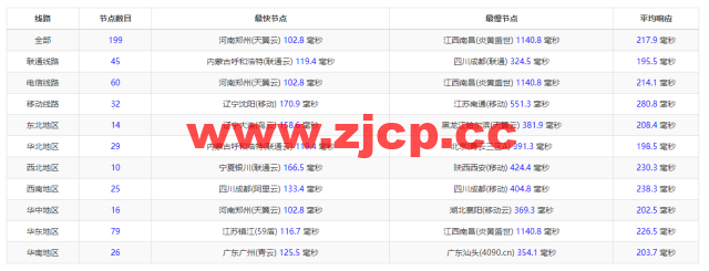 #2022年5月#JustHost：俄罗斯vps/美国vps，可自由更换IP，7.7元/月起，附莫斯科DataLine (Tier-3, Moscow)机房简单测评（第二次测评）插图9