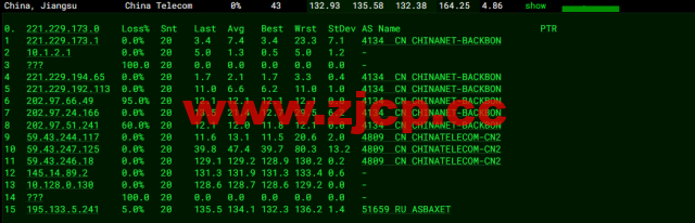 #2022年5月#JustHost：俄罗斯vps/美国vps，可自由更换IP，7.7元/月起，附莫斯科DataLine (Tier-3, Moscow)机房简单测评（第二次测评）插图12