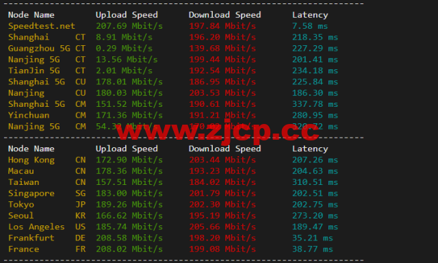 #2022年5月#JustHost：俄罗斯vps/美国vps，可自由更换IP，7.7元/月起，附圣彼得堡IQ Data (Tier-3, St. Petersburg)机房简单测评（第二次测评）插图5