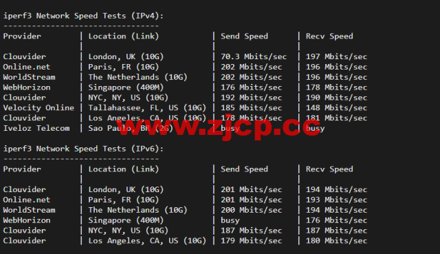 #2022年5月#JustHost：俄罗斯vps/美国vps，可自由更换IP，7.7元/月起，附圣彼得堡IQ Data (Tier-3, St. Petersburg)机房简单测评（第二次测评）插图6