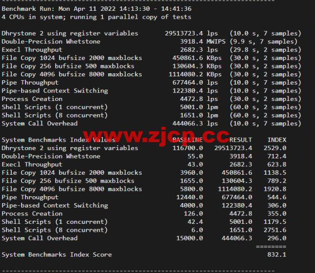 #2022年5月#JustHost：俄罗斯vps/美国vps，可自由更换IP，7.7元/月起，附圣彼得堡IQ Data (Tier-3, St. Petersburg)机房简单测评（第二次测评）插图7