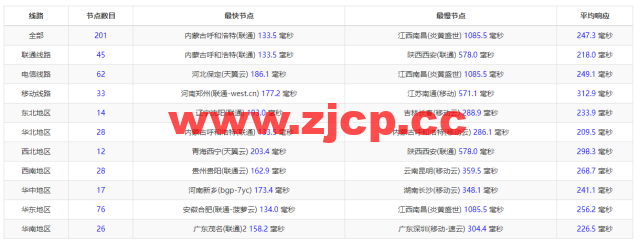 #2022年5月#JustHost：俄罗斯vps/美国vps，可自由更换IP，7.7元/月起，附圣彼得堡IQ Data (Tier-3, St. Petersburg)机房简单测评（第二次测评）插图9