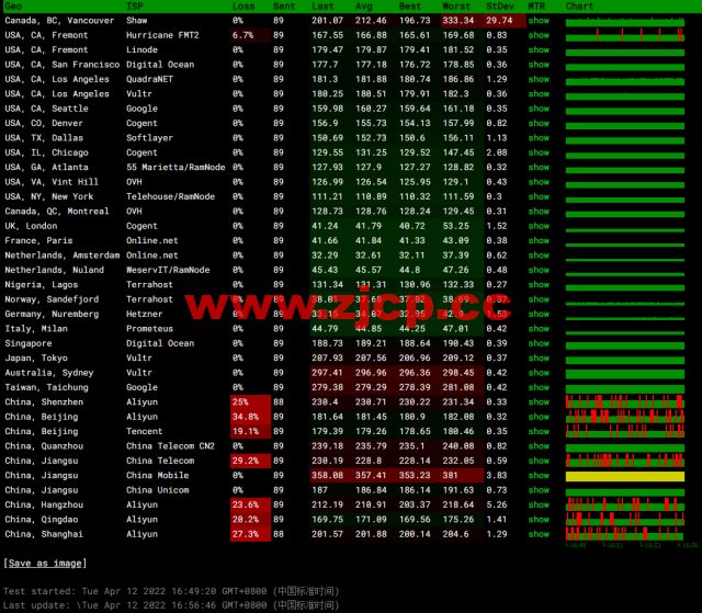 #2022年5月#JustHost：俄罗斯vps/美国vps，可自由更换IP，7.7元/月起，附圣彼得堡IQ Data (Tier-3, St. Petersburg)机房简单测评（第二次测评）插图11
