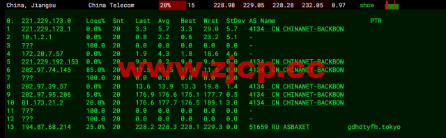 #2022年5月#JustHost：俄罗斯vps/美国vps，可自由更换IP，7.7元/月起，附圣彼得堡IQ Data (Tier-3, St. Petersburg)机房简单测评（第二次测评）插图12