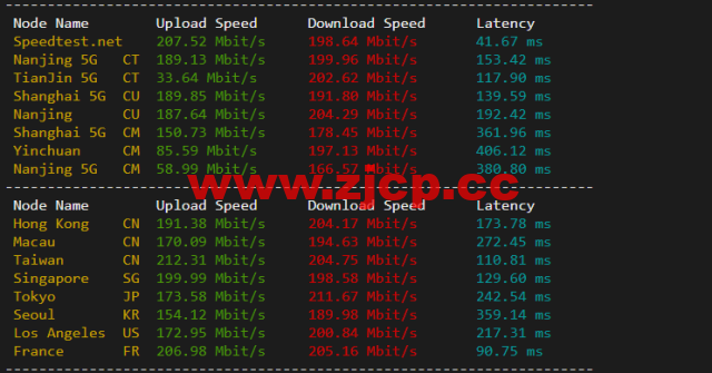 #2022年5月#JustHost：俄罗斯vps/美国vps，可自由更换IP，7.7元/月起，附新西伯利亚TTK (Novosibirsk)机房简单测评（第二次测评）插图5