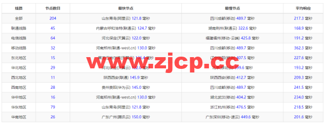 #2022年5月#JustHost：俄罗斯vps/美国vps，可自由更换IP，7.7元/月起，附新西伯利亚TTK (Novosibirsk)机房简单测评（第二次测评）插图9