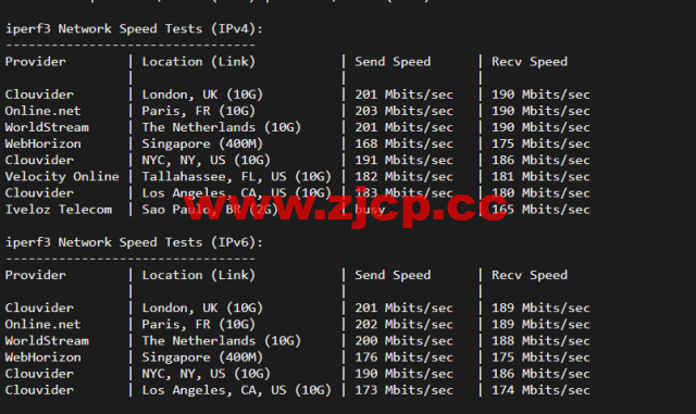 #2022年5月#JustHost：俄罗斯vps/美国vps，可自由更换IP，7.7元/月起，附峡湾（莫斯科）Fiord (Moscow)机房简单测评（第二次测评）插图6