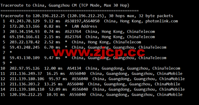稳爱云：香港CN2 GIA三区95折优惠，月付28元起，海外高防免备案cdn8折优惠，28元/月起，附香港CN2 GIA三区 vps简单测评插图22