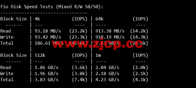 #限时优惠#物语云：香港CMI G口vps，1核/1G内存/1000Mbps带宽，月付59元，年付优惠7折496元，附简单测评插图4