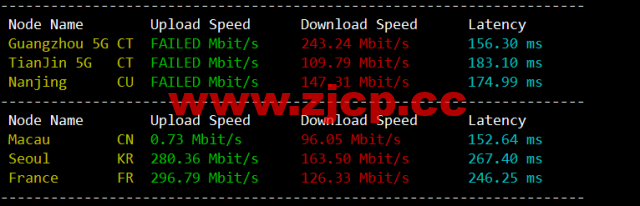 #限时优惠#物语云：香港CMI G口vps，1核/1G内存/1000Mbps带宽，月付59元，年付优惠7折496元，附简单测评插图5
