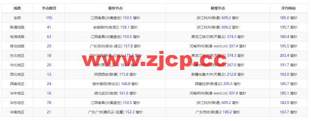 #限时优惠#物语云：香港CMI G口vps，1核/1G内存/1000Mbps带宽，月付59元，年付优惠7折496元，附简单测评插图10