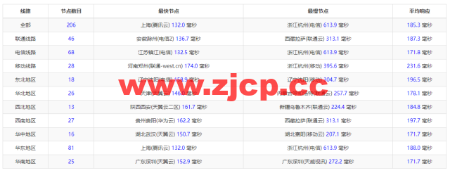VmShell：圣何塞10Gbps全媒体服务器，29.99USD/年付(真实支持美区HULU)，支持新购三日内无条件退款，简单测评插图8