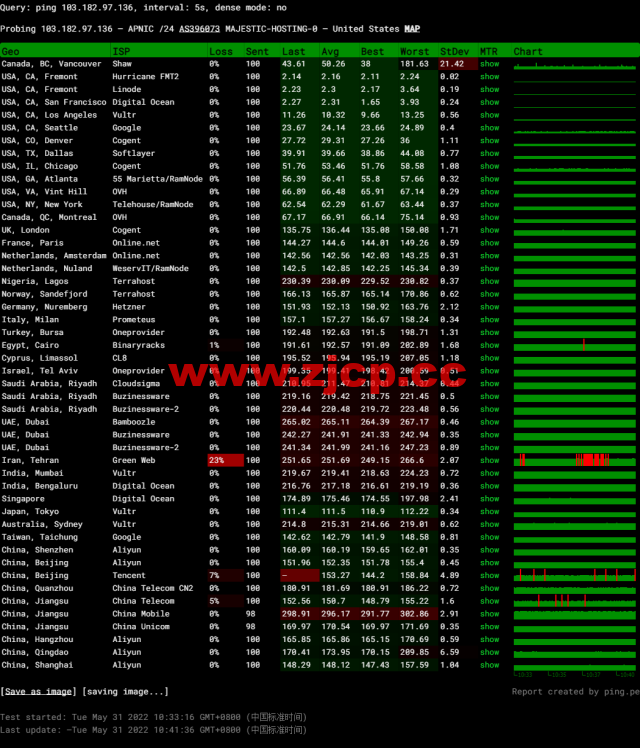 VmShell：圣何塞10Gbps全媒体服务器，29.99USD/年付(真实支持美区HULU)，支持新购三日内无条件退款，简单测评插图9