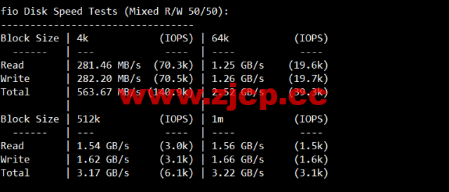 lightnode：日本东京机房VPS，1核/2G内存/50G硬盘/1000GB流量，月付$7.71，解锁流媒体/小时计费，简单测评插图4