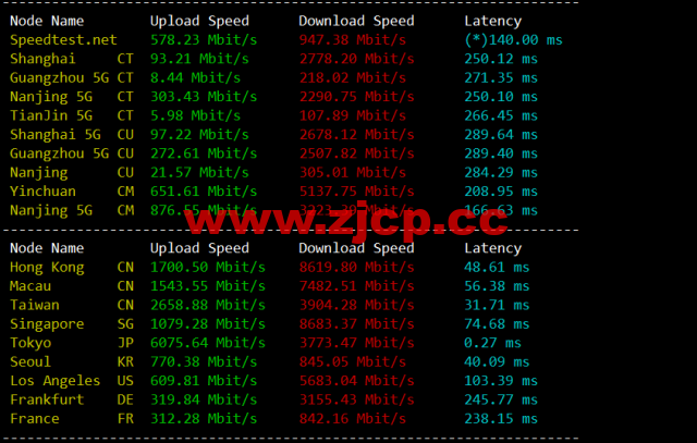 lightnode：日本东京机房VPS，1核/2G内存/50G硬盘/1000GB流量，月付$7.71，解锁流媒体/小时计费，简单测评插图5