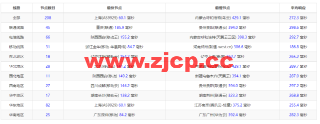 lightnode：日本东京机房VPS，1核/2G内存/50G硬盘/1000GB流量，月付$7.71，解锁流媒体/小时计费，简单测评插图9