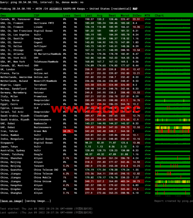 lightnode：日本东京机房VPS，1核/2G内存/50G硬盘/1000GB流量，月付$7.71，解锁流媒体/小时计费，简单测评插图10