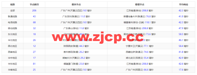 萝卜数据：香港CN2云服务器，月付$4.9起，附简单测评插图11